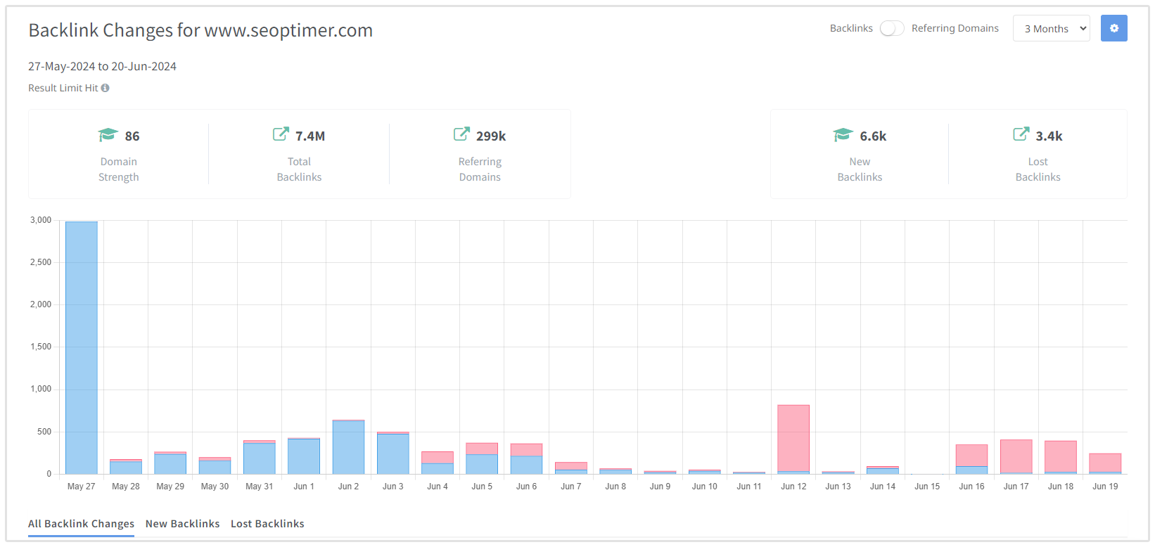 Backlinks İzleme SEOptimer